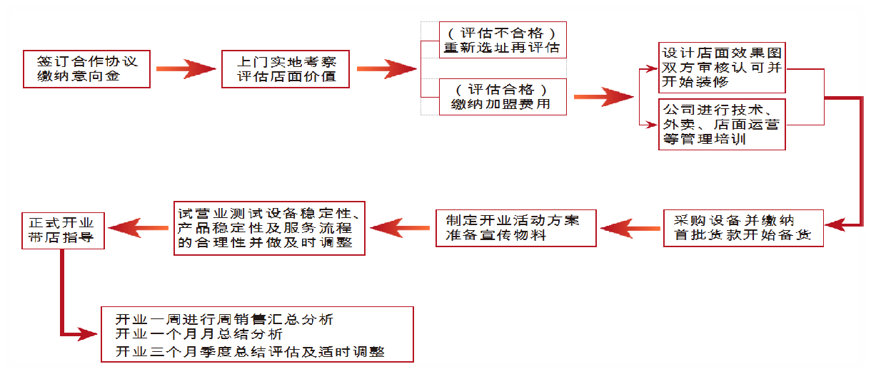 曾麻子热干面热烈诚挚招商加盟啦！！！