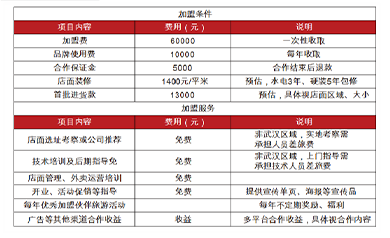 曾麻子热干面热烈诚挚招商加盟啦！！！